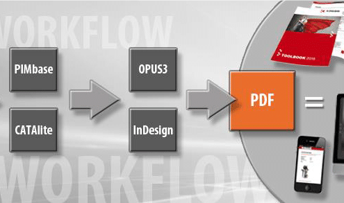 Angebotskonfigurator Software