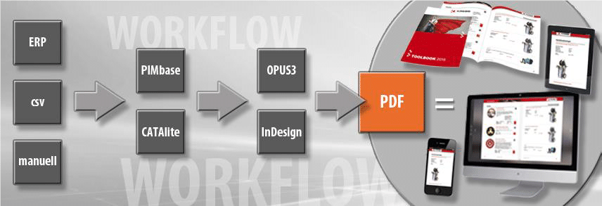 Angebotskonfigurator Software